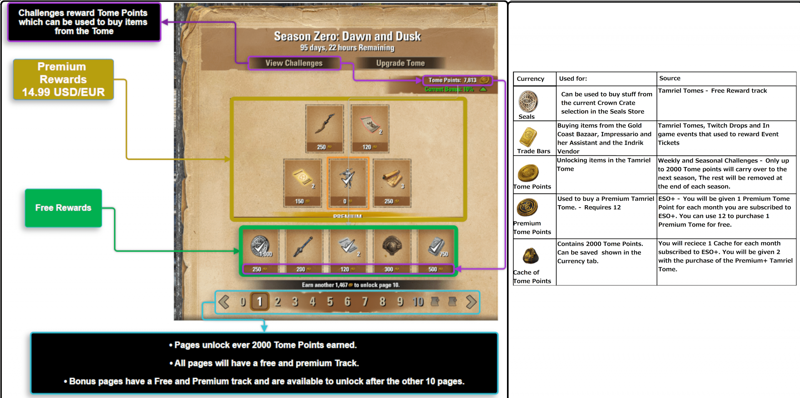 Tamriel Tome Info Sheet