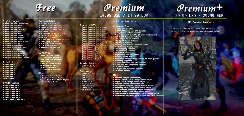 Tamriel Tome Versions